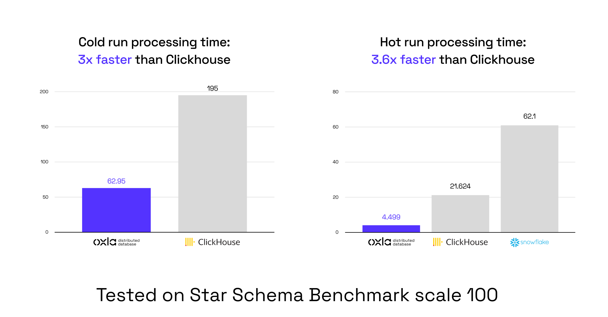 Oxla Benchmark